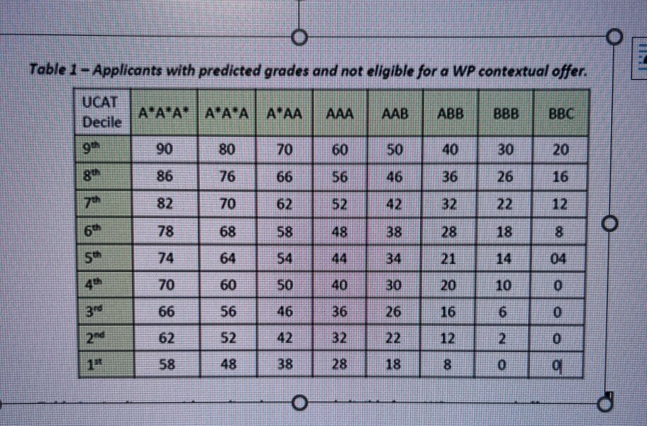 Medicine 2025 entry - part 2