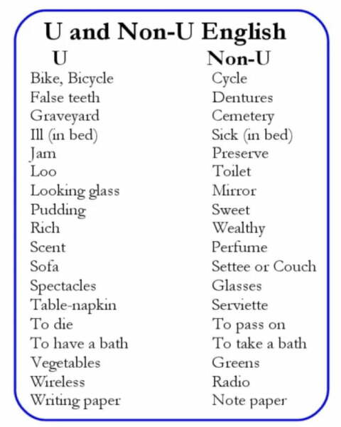 Pudding or Dessert - which one is 'posher'?