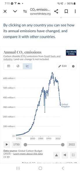 Why Did Climate Activists Ruin Any Chance for Real Change?