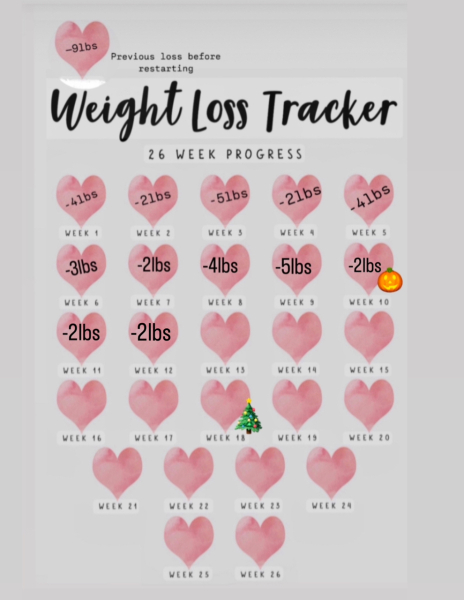 Mounjaro August starters thread 8