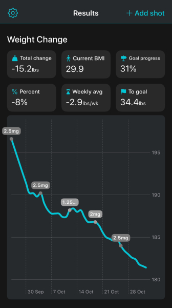 Mounjaro - Late September Starters, Round 2