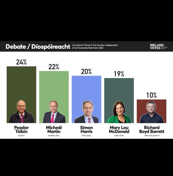 Did anyone see Simon Harris's treatment of the carer who approached him in Co. Cork today? Despicable, condescending behaviour.
