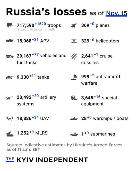 Ukraine Invasion: Part 52