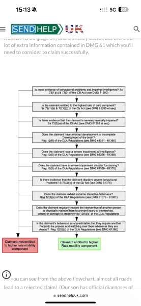 DLA WAIT TIMES THREAD 56