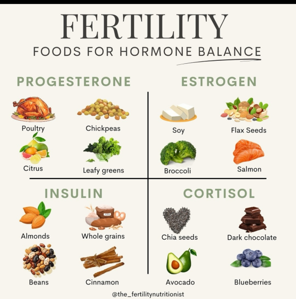 TTC FIRST BABY - New cycle, let's go girls !