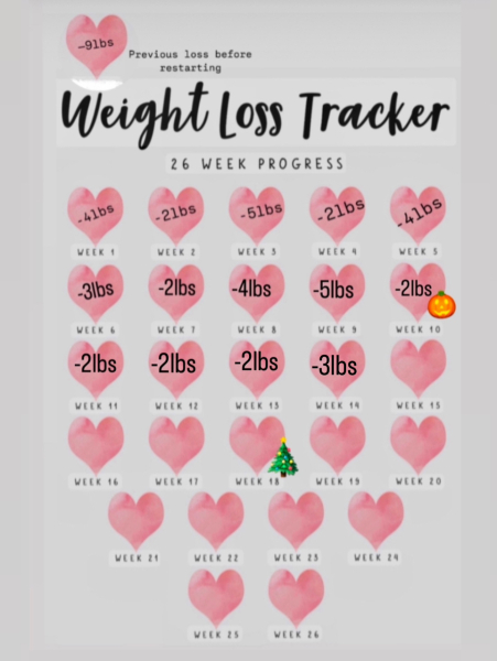 Mounjaro August starters thread 9 (OMG)