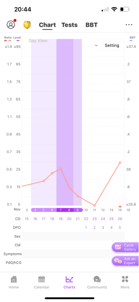 OPK picking up HCG or not?