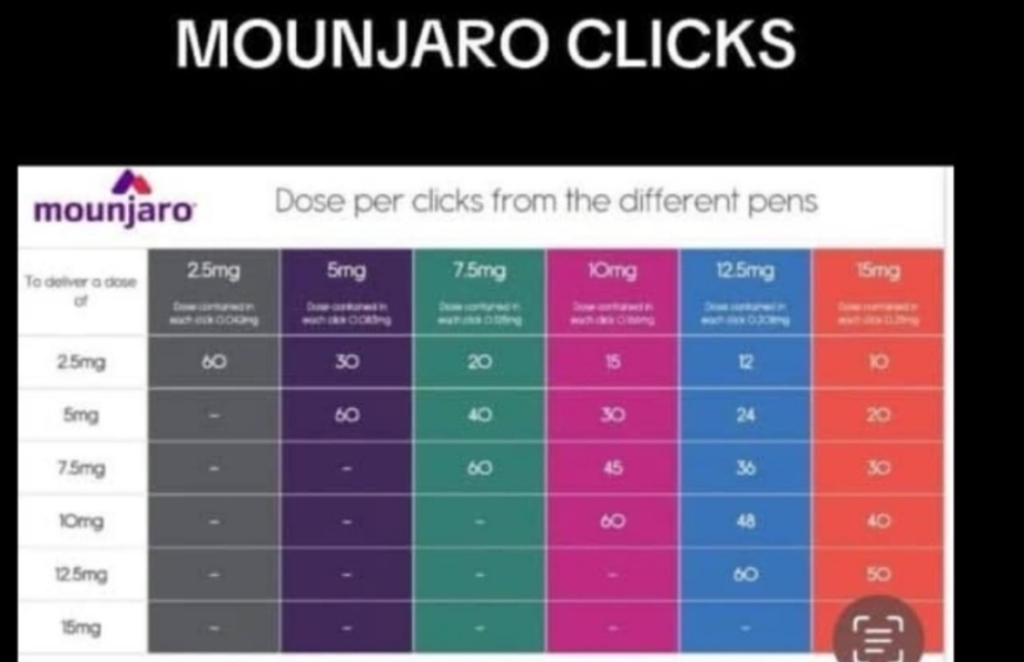 Mounjaro February to April 24 starters - Thread 3