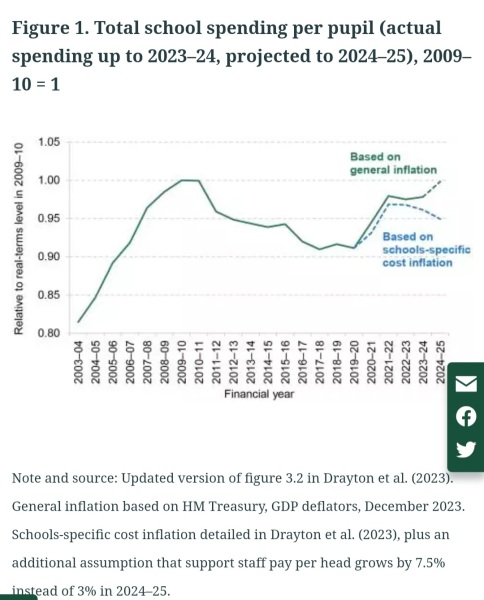 Business rates on private schools