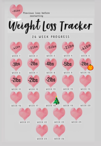 Mounjaro August starters thread 8