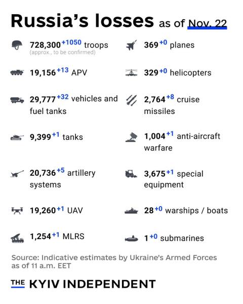 Ukraine Invasion: Part 52