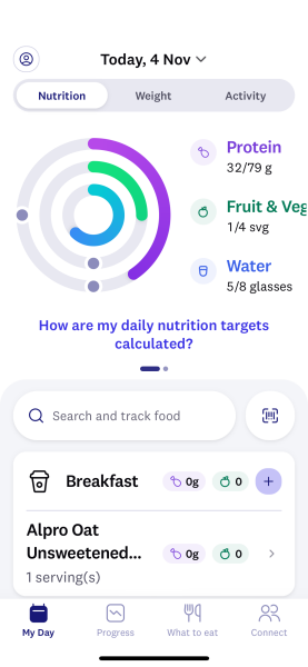 How will weight loss jabs change the weight loss industry?