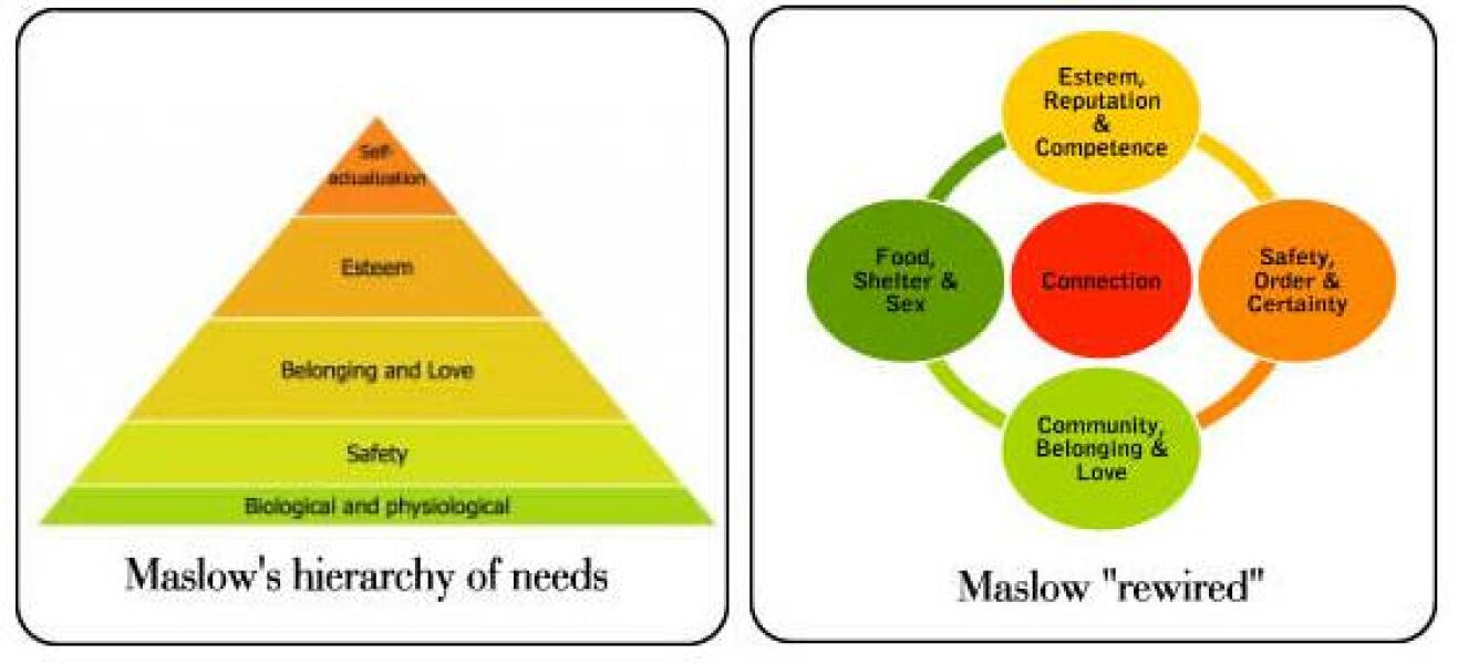 Has anyone here ever reached the top of Maslow's Hierarchy of Needs/Self Actualization?