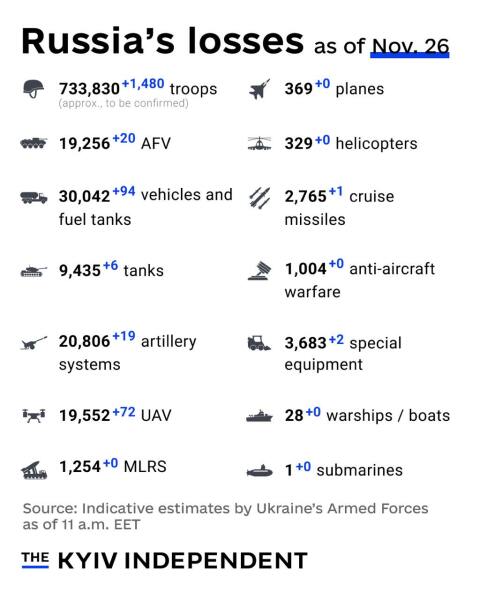 Ukraine Invasion: Part 52