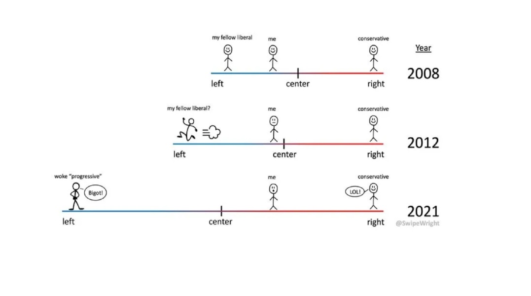 I didn’t leave the left. The left, left me.