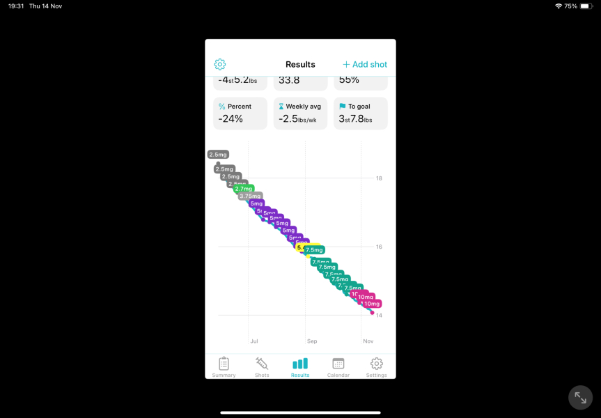 Share your Shotsy Graphs - Mounjaro