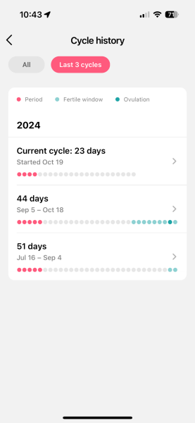 Ovulation tests/ LH not rising and now even more to worry about
