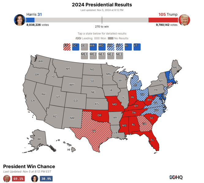 AIBU to think that tonight/tomorrow's election result