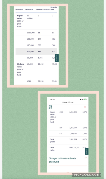 PREMIUM BONDS DEC 2024 .......