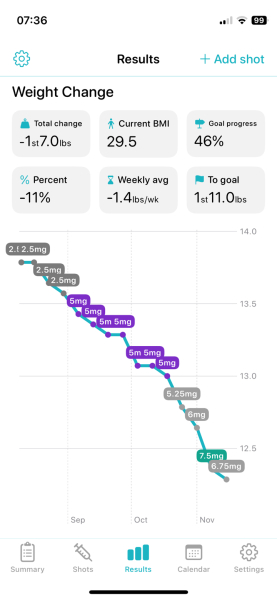 Share your Shotsy Graphs - Mounjaro