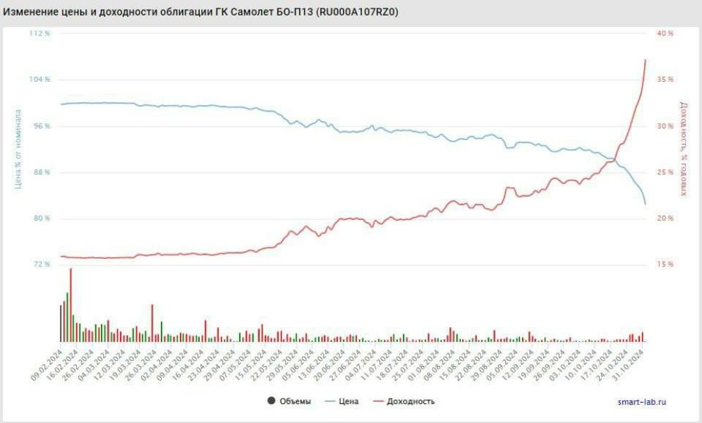Ukraine Invasion: Part 52