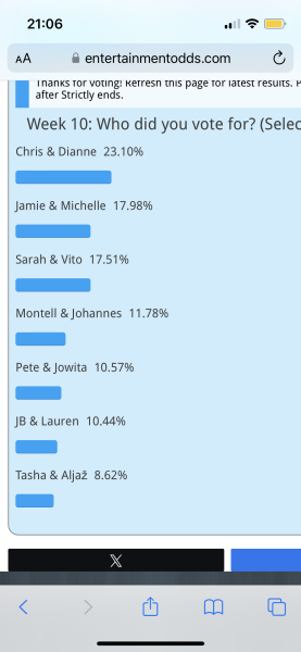 The Strictly Come Dancing Spoilers Thread 2024