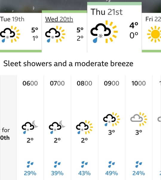 The Nigel Slater Christmas Chronicles Readalong 2024