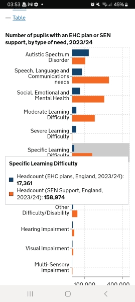 To feel upset about DD being removed from SATS?
