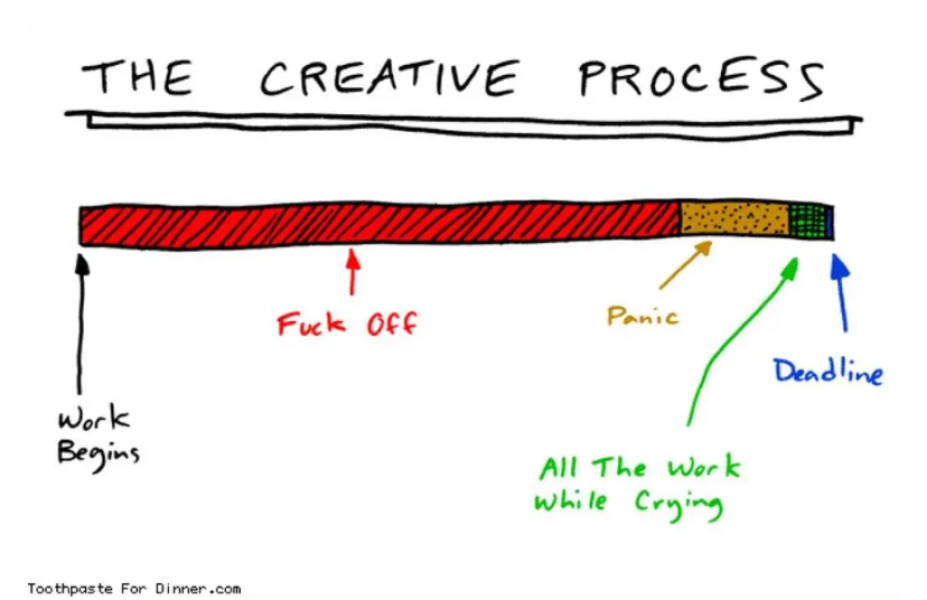 Part time PhD - how to finish?