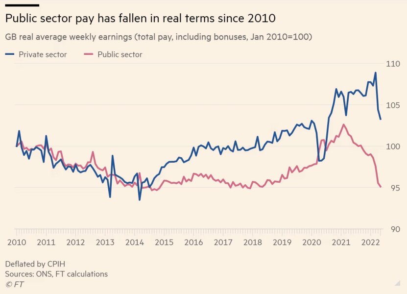 To think public sector pensions should be slashed?