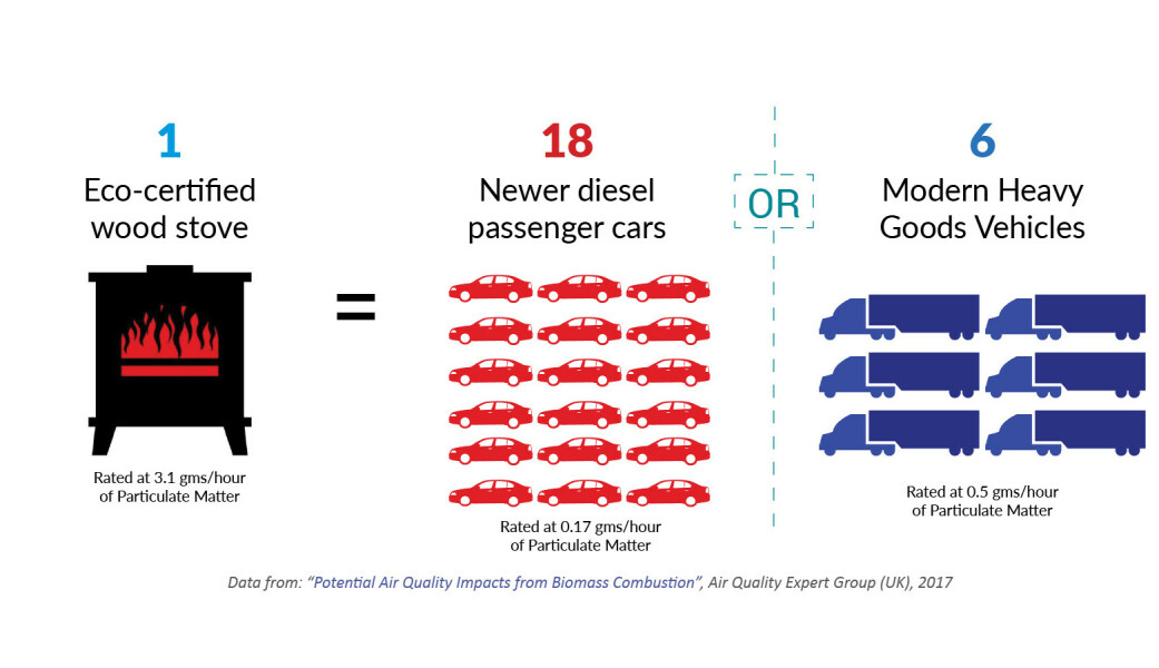 HIGHLIGHTING DANGER OF WOODBURNERS