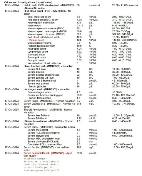 to be concerned re SKY HIGH oestrogen levels (on HRT)?
