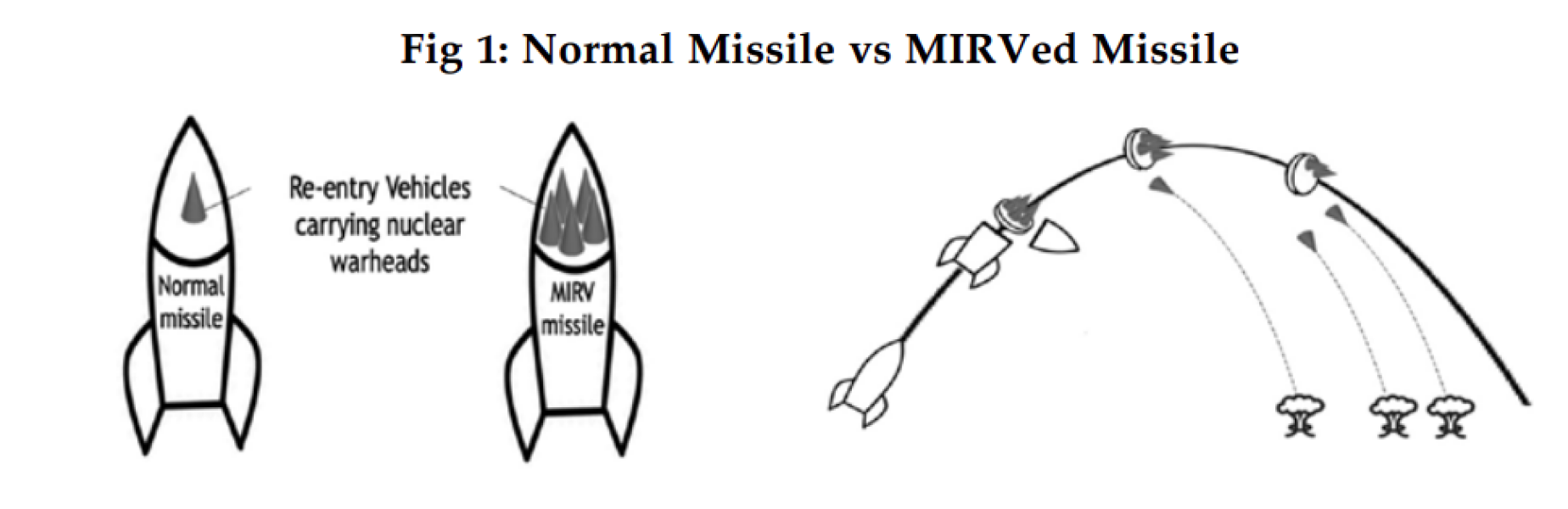 Ukraine Invasion: Part 52