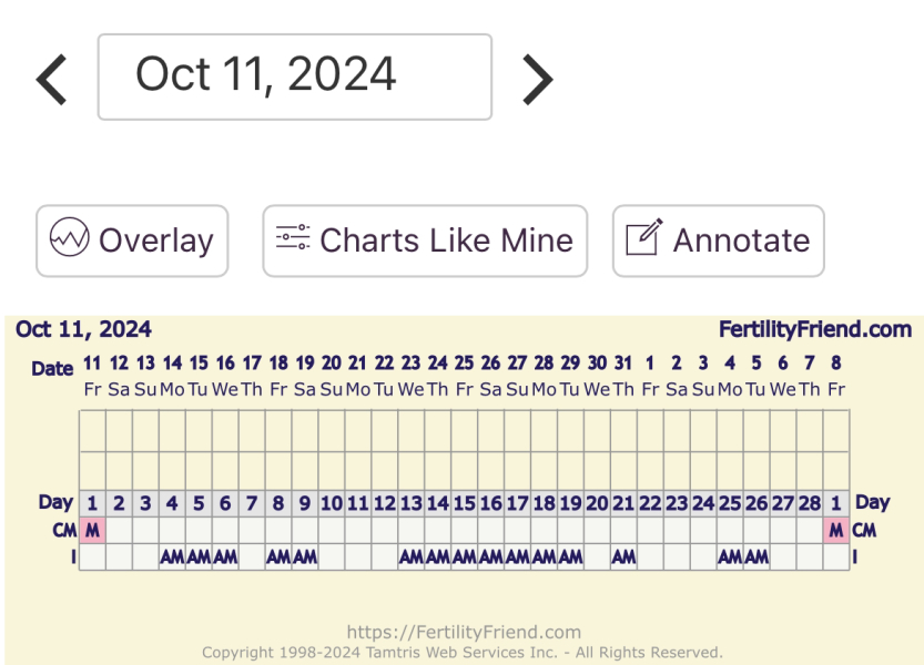 Two week wait ladies, you there?