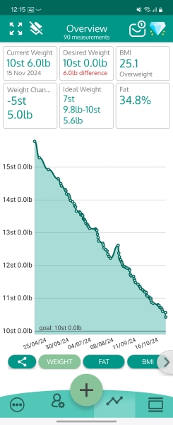 Mounjaro / Wegovy with > 5st / 30kg to lose: Thread 3