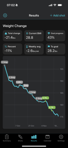 Share your Shotsy Graphs - Mounjaro