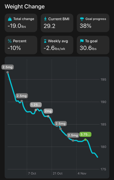 Share your Shotsy Graphs - Mounjaro