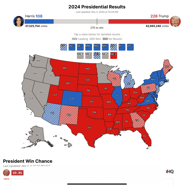 AIBU to think that tonight/tomorrow's election result