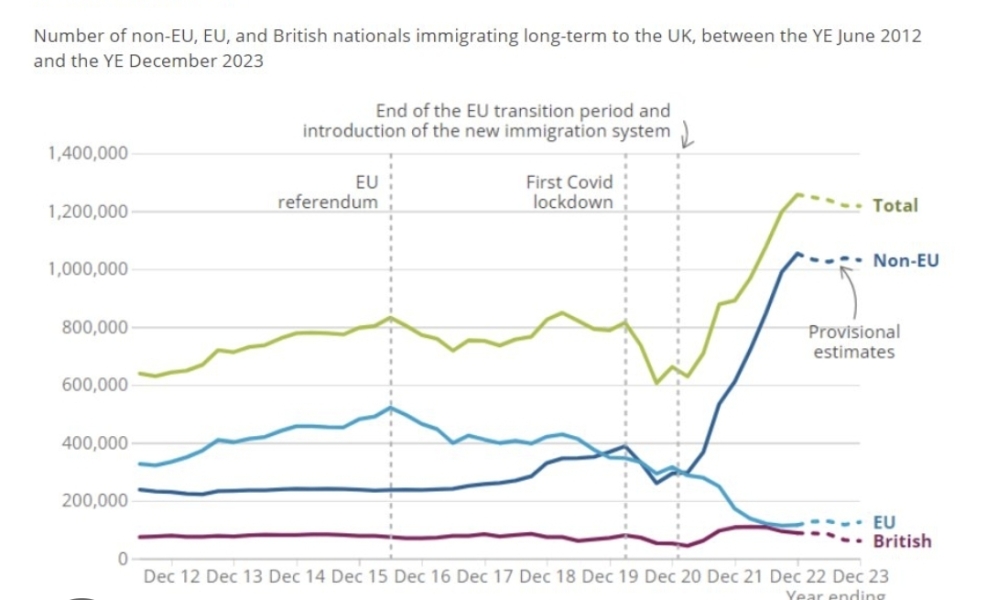 If you are against immigration, what do you think about net contributing immigrants?