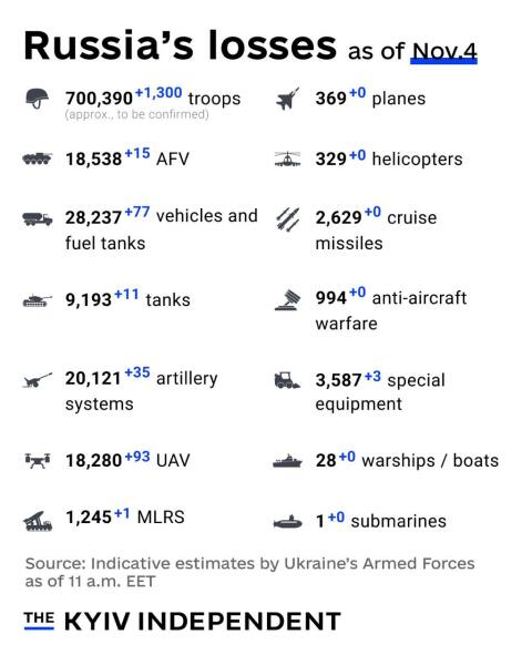 Ukraine Invasion: Part 52
