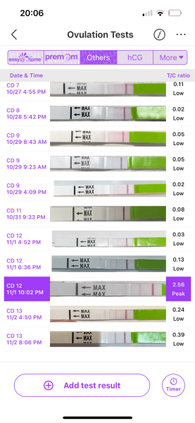 Confused with ovulation tests/ Premom app