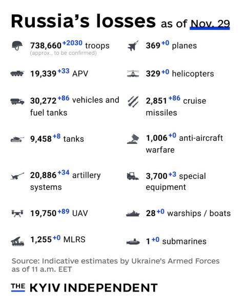 Ukraine Invasion: Part 52