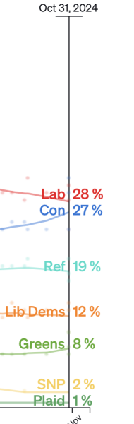 To think Kemi and Nigel will likely win the next UK election after making a pact of some kind and fighting on an immigration / identity politics platform?