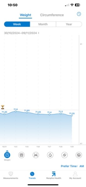 I’ve finished Mounjaro - weekly update to report on what happens when you finish!