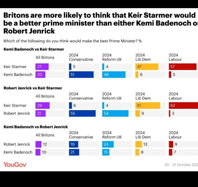 To think Kemi and Nigel will likely win the next UK election after making a pact of some kind and fighting on an immigration / identity politics platform?