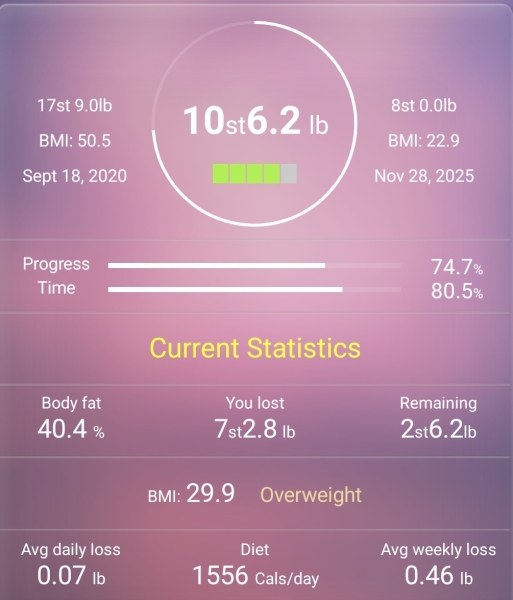 Continuing Mounjaro... Part 23