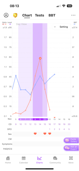 Nov 2024 TTC 💖 part 2 ✨