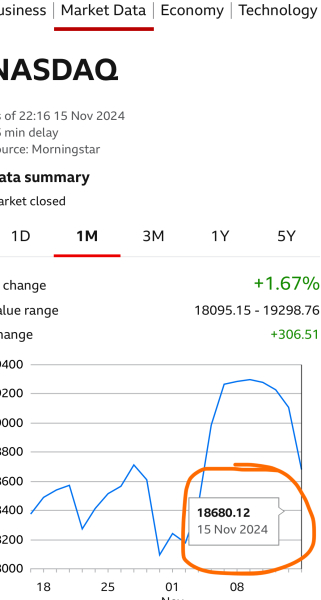 Some Trump supporters already feeling voter's remorse