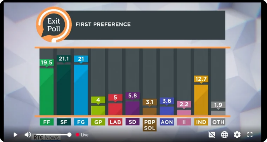 Election 2024 . Not that one, though the Trump victory is sure to influence some of what we are threatened and promised. presumably we'll have a date soon.
