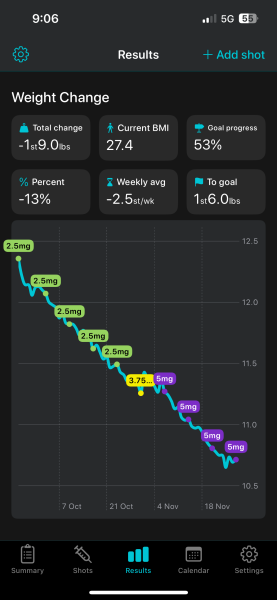 Starting mounjaro today - 4 stone to lose